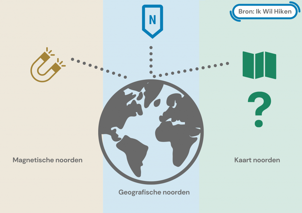 Navigeren met kompas en kaart | Precisie navigatie